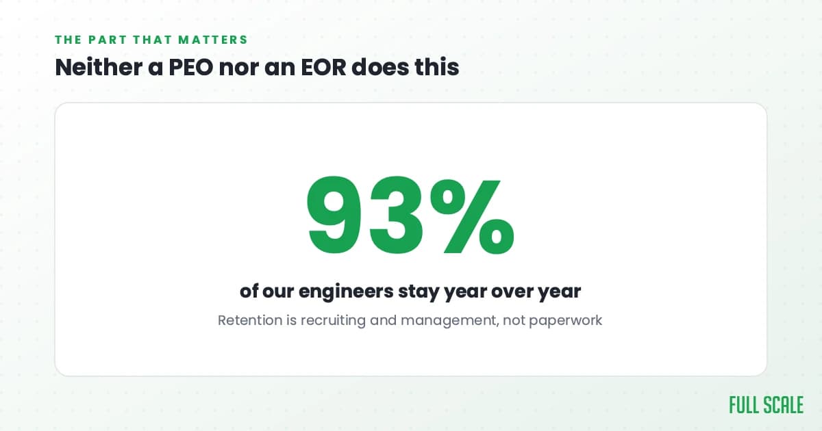 Full Scale keeps 93% of its engineers year over year, the part a PEO or EOR never handles