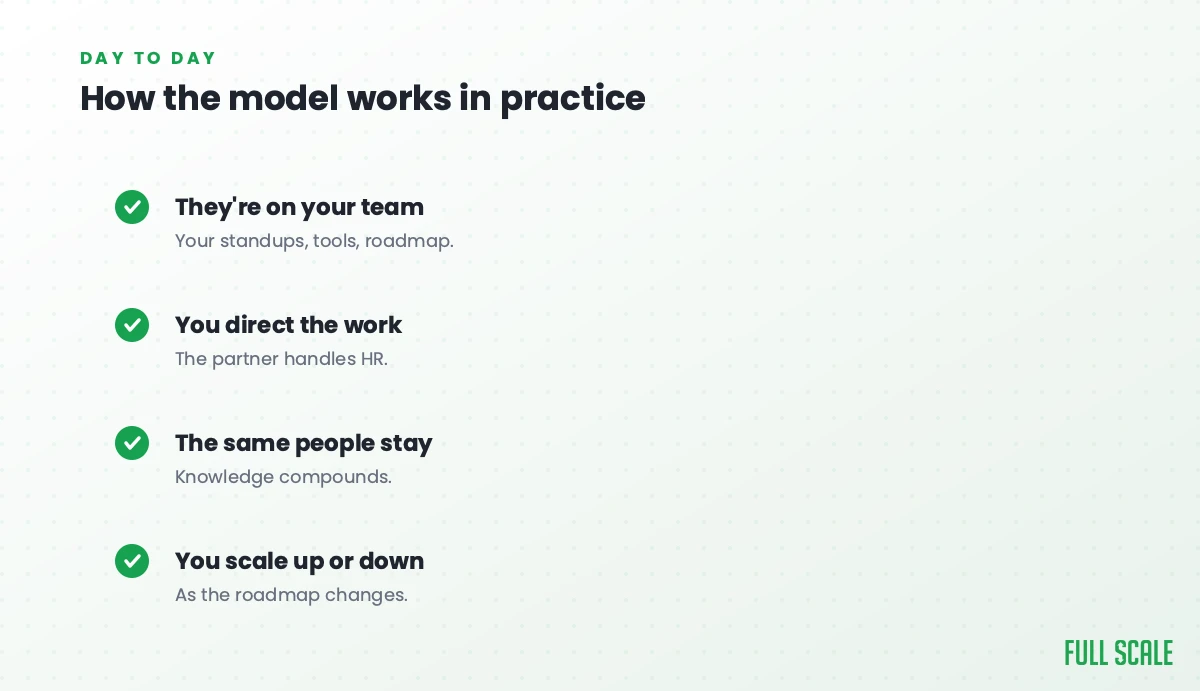 How the dedicated team model works in practice: they're on your team with your standups, tools, and roadmap; you direct the work while the partner handles HR; the same people stay so knowledge compounds; and you scale up or down as the roadmap changes.
