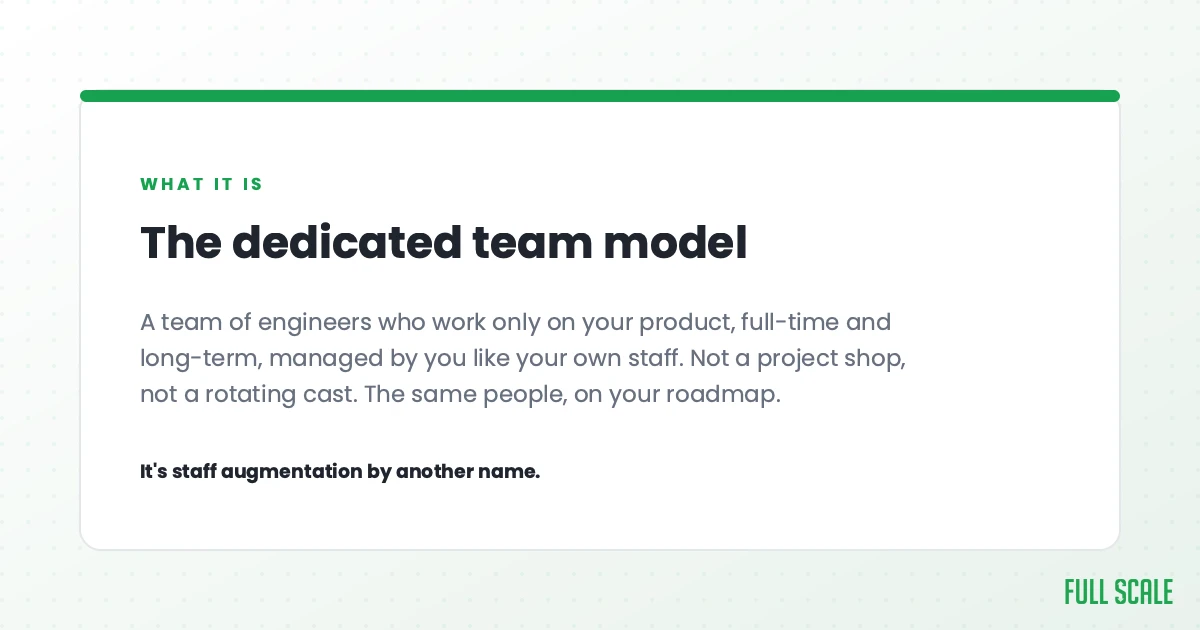 The dedicated team model is a team of engineers who work only on your product, full-time and long-term, managed by you like your own staff. Not a project shop, not a rotating cast. The same people, on your roadmap. It's staff augmentation by another name.