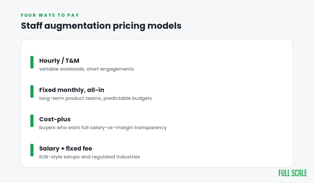 Four staff augmentation pricing models: hourly/T&M, fixed monthly all-in, cost-plus, and salary plus fixed fee