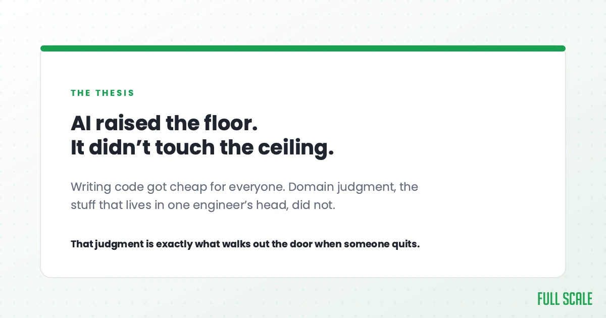 AI raised the floor, it did not touch the ceiling: the developer turnover thesis