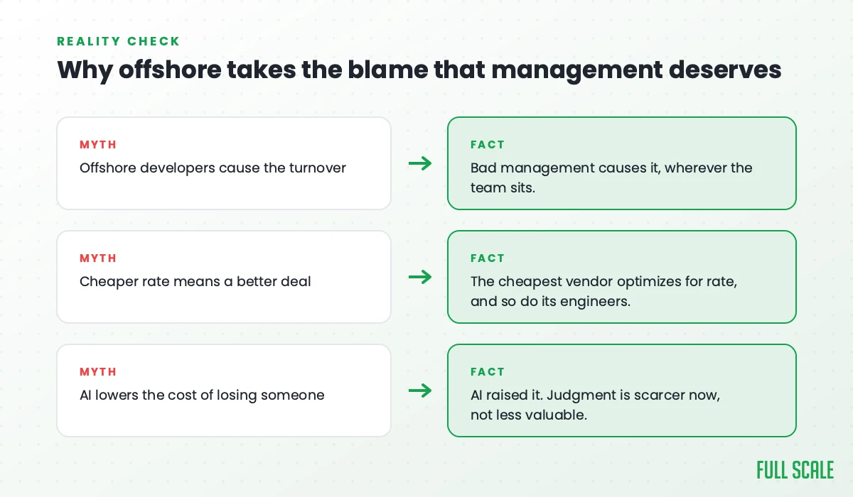 Myths and facts about why offshore takes the blame that management deserves for developer turnover