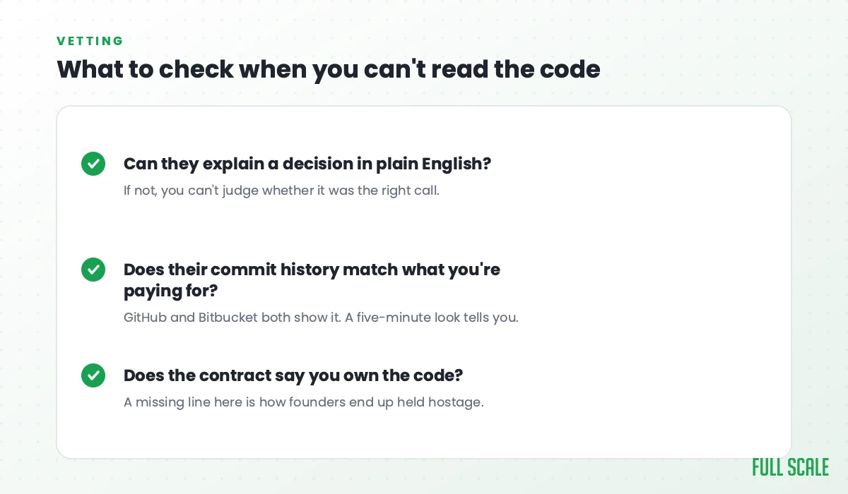 Three questions to check a developer's work without reading code: can they explain decisions in plain English, does their commit history match billed hours, does the contract confirm code ownership
