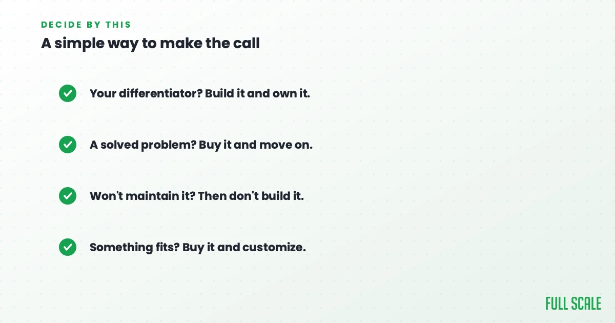 A list outlines decisions: build differentiators, buy solved problems, avoid building what can’t be maintained, and buy then customize if it fits.