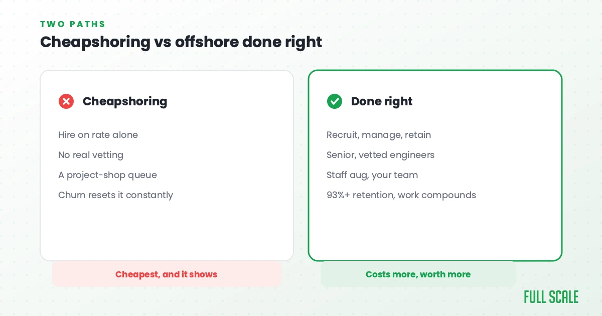 Two paths: cheapshoring versus offshore done right, Full Scale