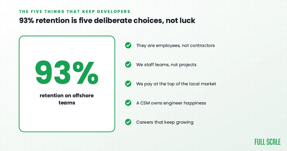 93% developer retention stat alongside the five practices behind it, including employing developers directly and staffing teams rather than projects
