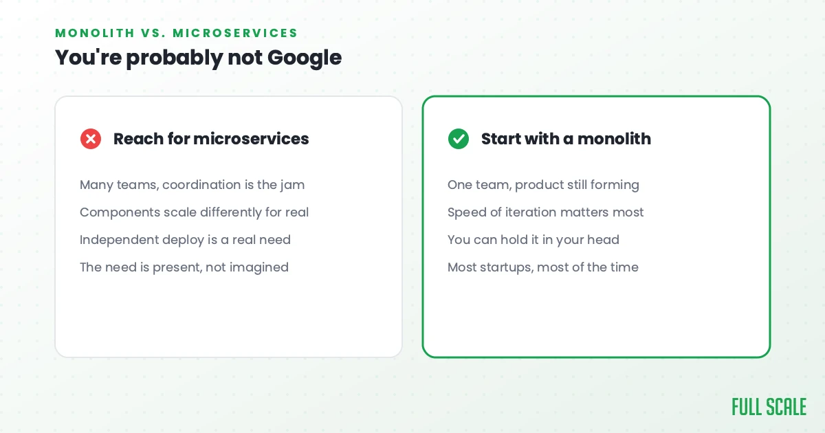 Comparison chart: Left side lists reasons to avoid microservices; right side recommends starting with a monolith for startups, highlighting simplicity and faster iteration.