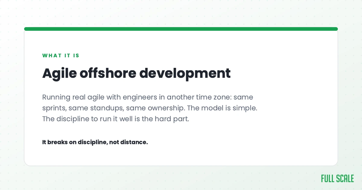 Agile offshore development means running real agile with engineers in another time zone: same sprints, same standups, same ownership. The model is simple; the discipline to run it well is the hard part. It breaks on discipline, not distance.