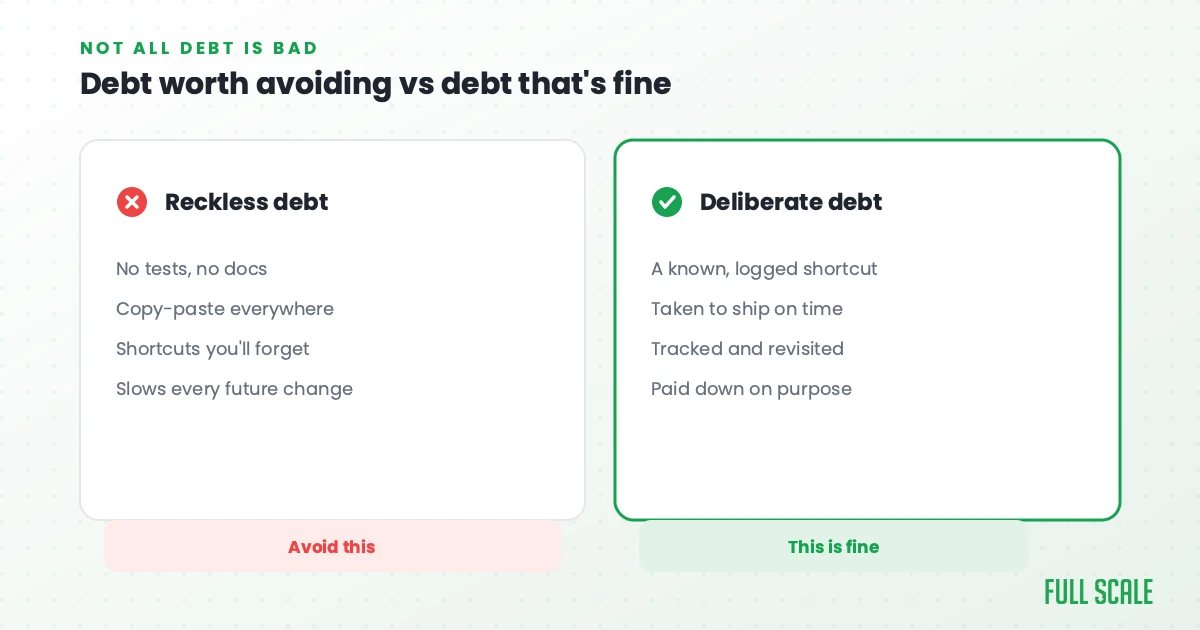 Debt worth avoiding vs debt that's fine: reckless debt versus deliberate, tracked debt, Full Scale