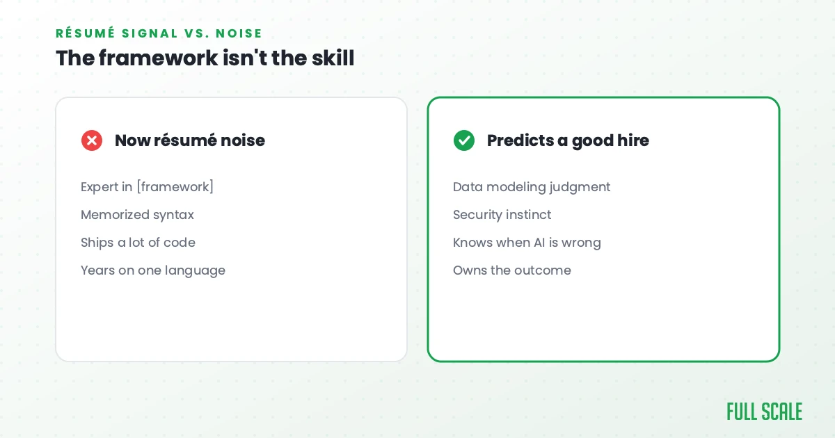 backend-developer-skills hero — Full Scale