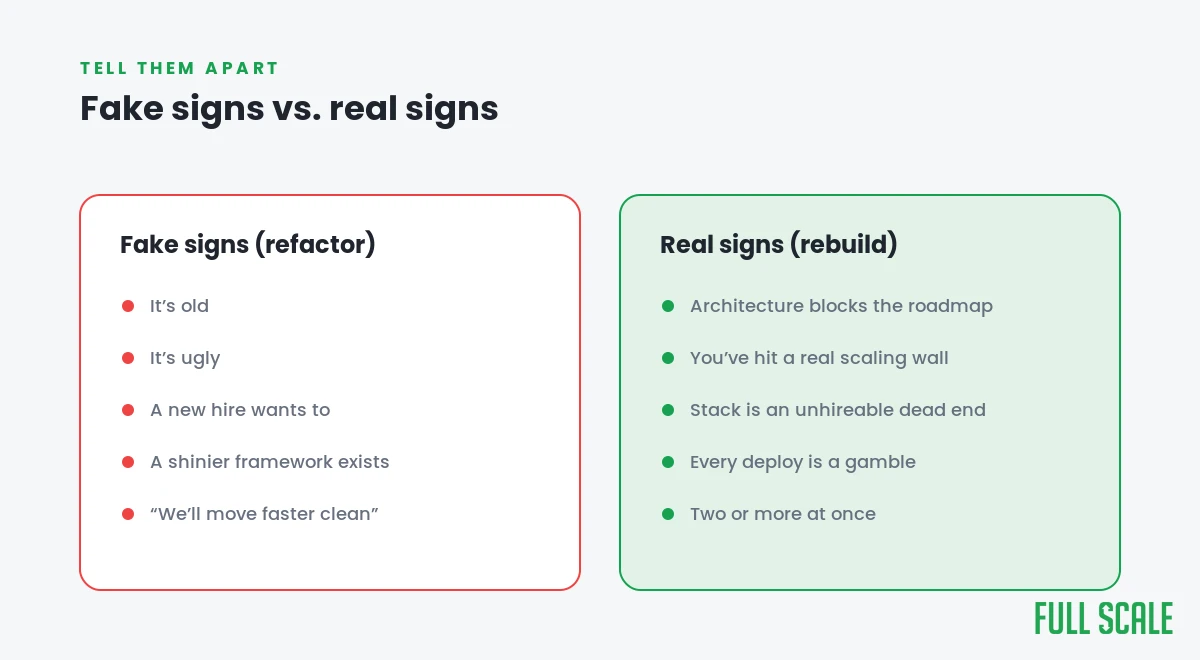 Fake signs that trick teams into a rebuild versus real signs that justify one