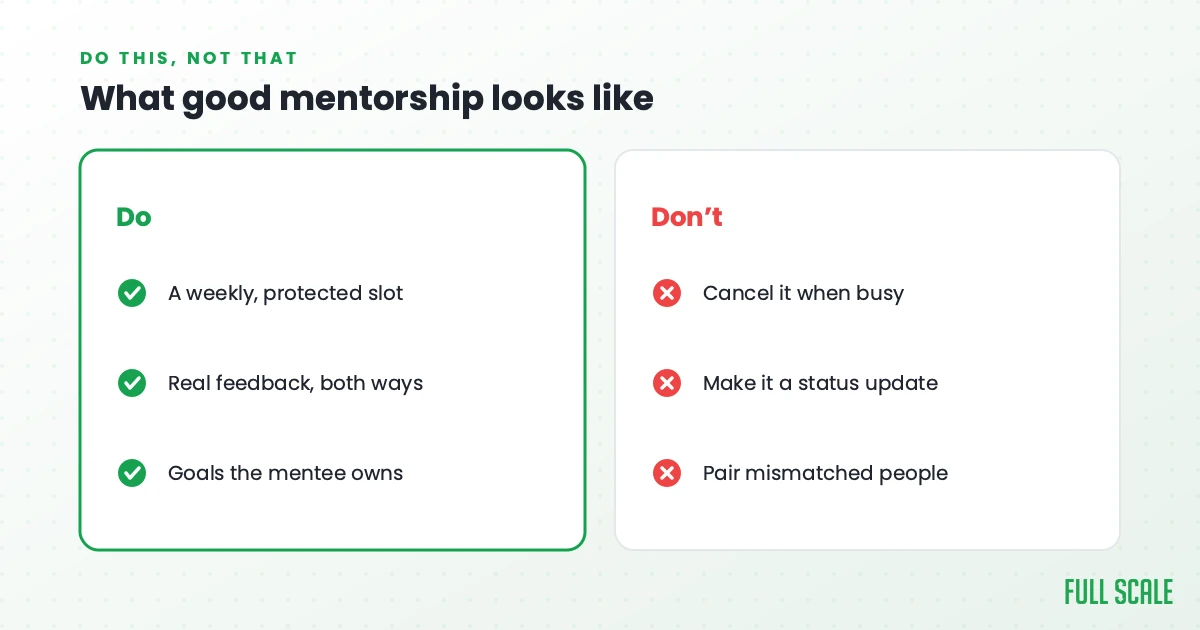 What good mentorship looks like week to week: do keep a weekly, protected slot, give real feedback both ways, and set goals the mentee owns; don't cancel it when busy, make it a status update, or pair mismatched people.