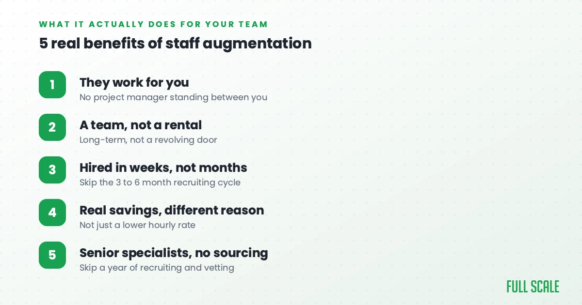 5 real benefits of staff augmentation: they work for you, a team not a rental, hired in weeks, real savings, senior specialists with no sourcing, Full Scale