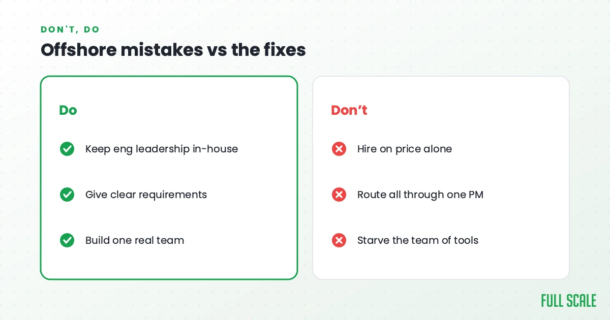 Offshore mistakes vs the fixes: do keep engineering leadership in-house, give clear requirements, and build one real team; don't hire on price alone, route every decision through one PM, or starve the team of good tools.