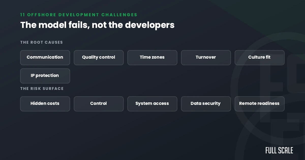 The 11 offshore software development challenges: root causes and risk surface, Full Scale