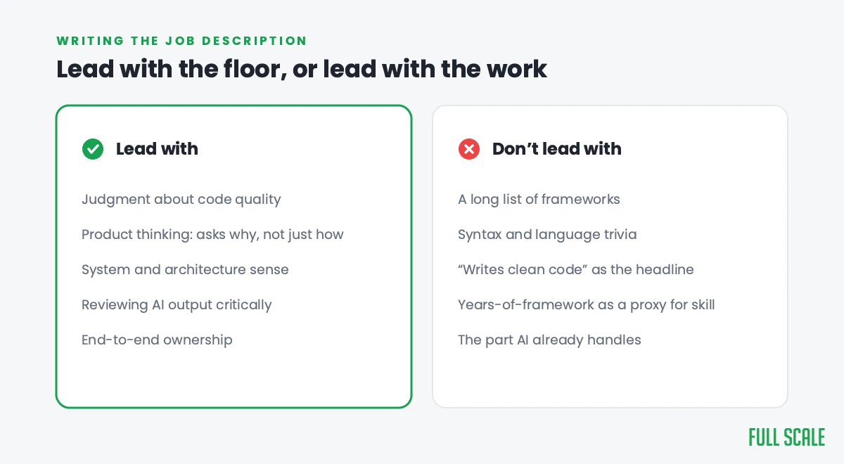 How to write the .NET developer job description: lead with judgment, product thinking, and ownership, not framework trivia.