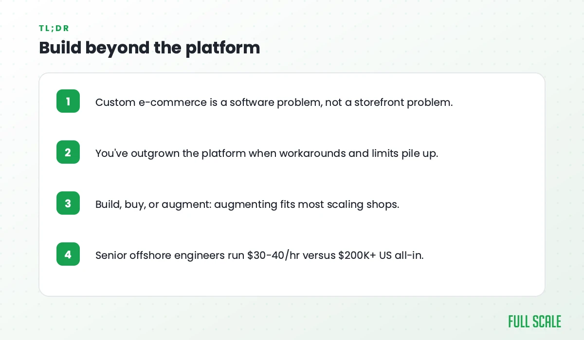 Key takeaways: custom e-commerce is a software problem, not a storefront problem; you've outgrown the platform when workarounds and limits pile up; build, buy, or augment, and augmenting fits most scaling shops; senior offshore engineers run $30-40/hr versus roughly $200K or more for a US engineer all-in.