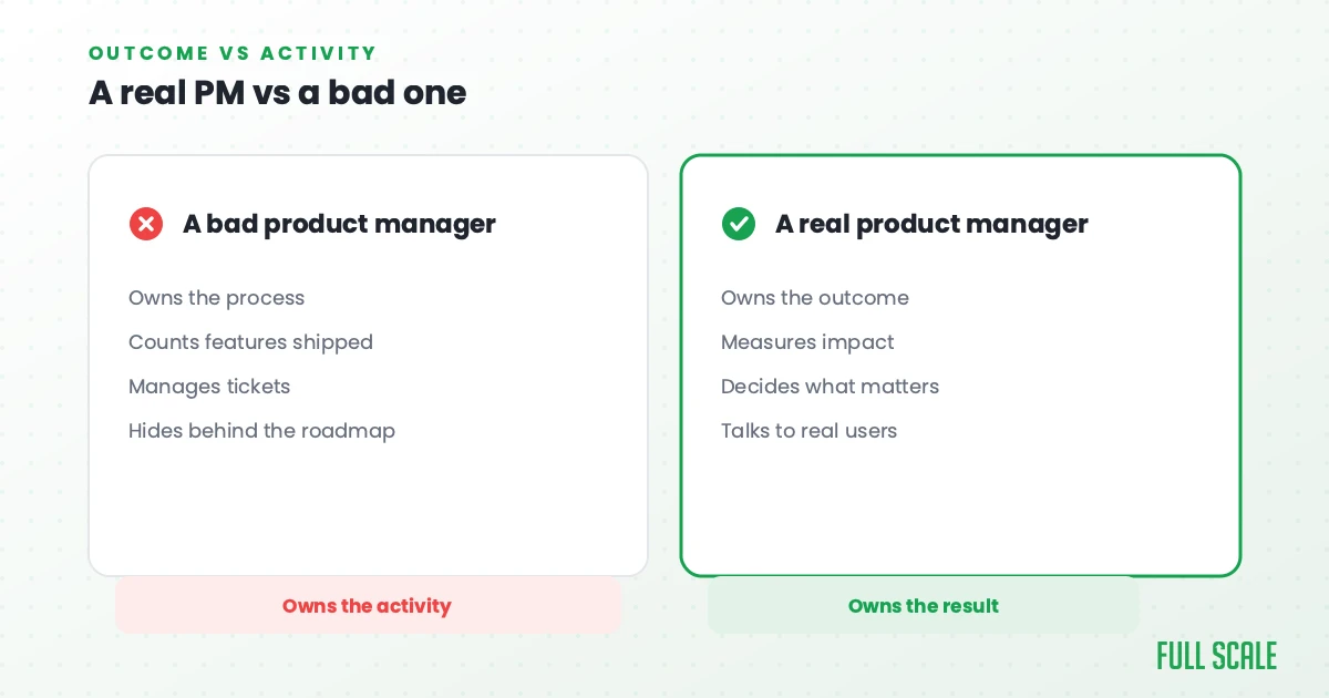 A real PM vs a bad one: a bad product manager owns the activity, a real one owns the result, Full Scale