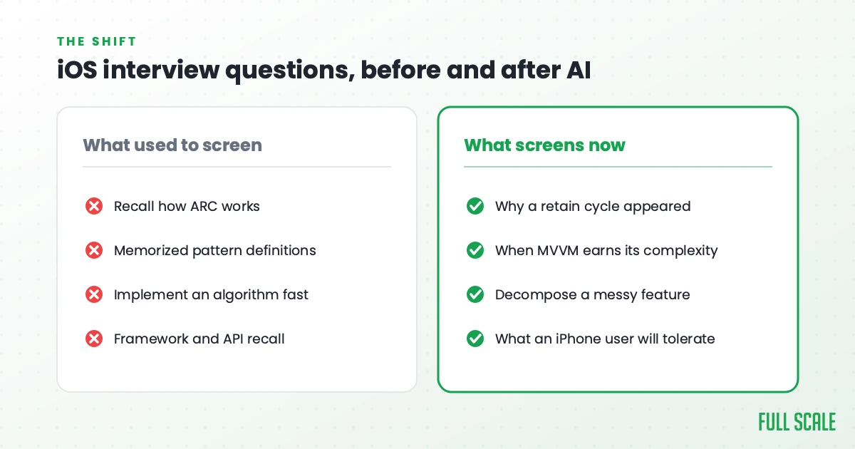 iOS interview questions, before and after AI: what used to screen versus what screens now, Full Scale
