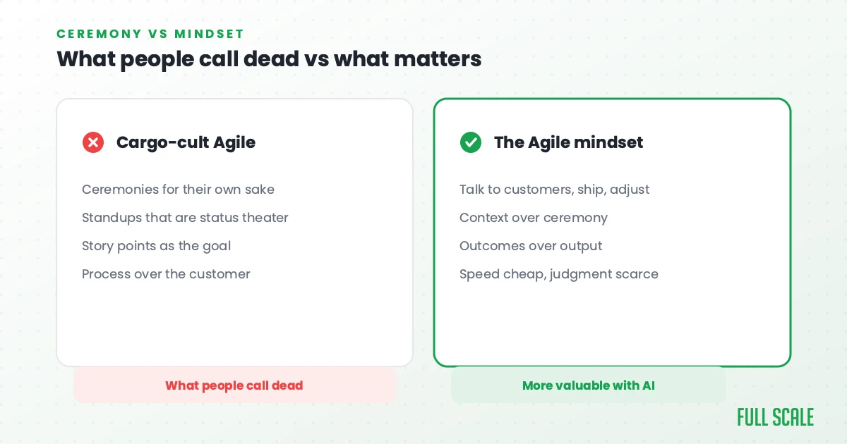 What people call dead vs what matters: cargo-cult Agile versus the Agile mindset, Full Scale