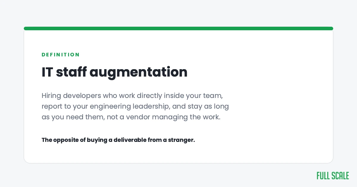Definition card: IT staff augmentation means hiring developers who work directly inside your team, not a vendor managing the work