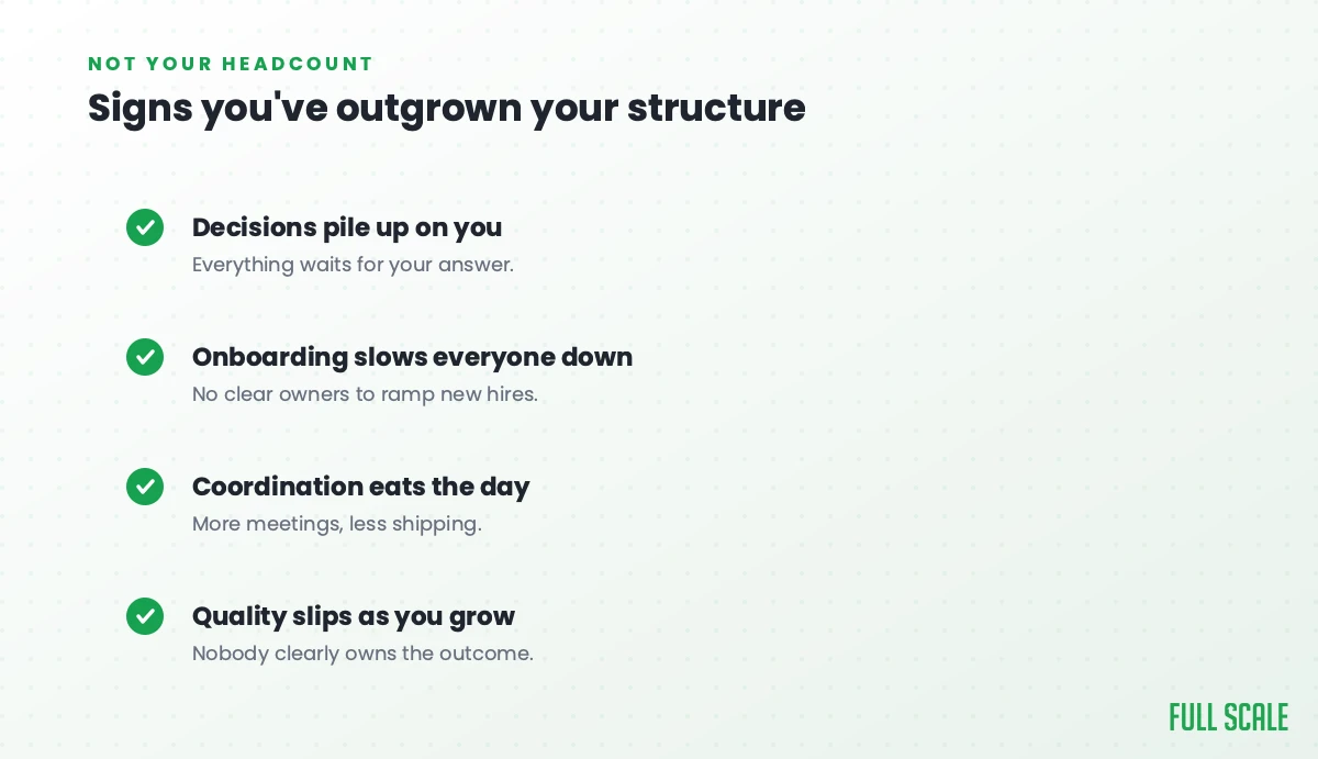 Signs you've outgrown your structure, not your headcount: decisions pile up on you, onboarding slows everyone down, coordination eats the day, and quality slips as you grow because nobody clearly owns the outcome.
