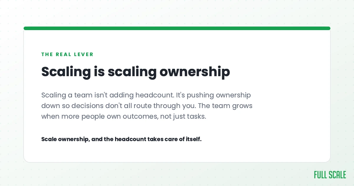 Scaling a team isn't adding headcount, it's scaling ownership: pushing decisions down so they don't all route through you. The team grows when more people own outcomes, not just tasks.
