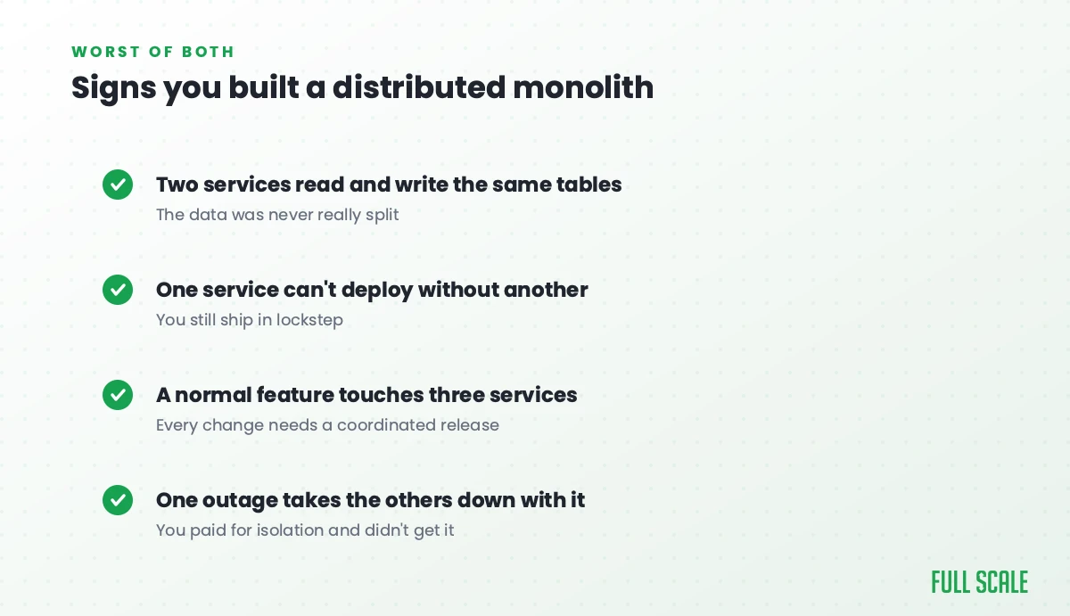 Signs you built a distributed monolith: shared tables, lockstep deploys, features spanning three services, cascading outages