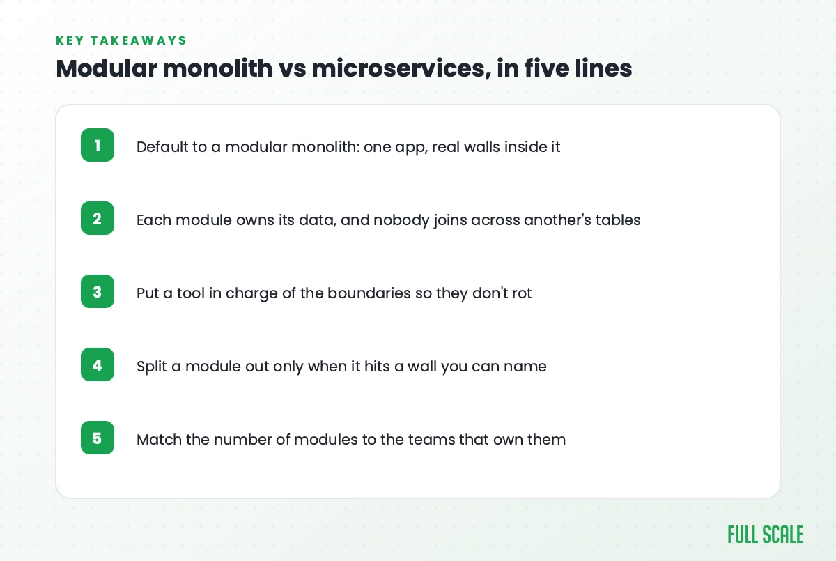 Key takeaways: default to a modular monolith, each module owns its data, enforce boundaries with a tool, split only at a real wall, match modules to teams