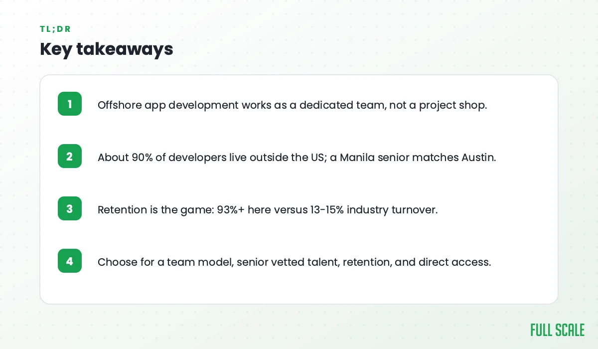 Key takeaways: offshore app development works as a dedicated team, not a project shop; about 90% of developers live outside the US, and a Manila senior matches one in Austin; retention is the game, 93%+ here versus 13-15% industry turnover; choose for a team model, senior vetted talent, retention, and direct access.