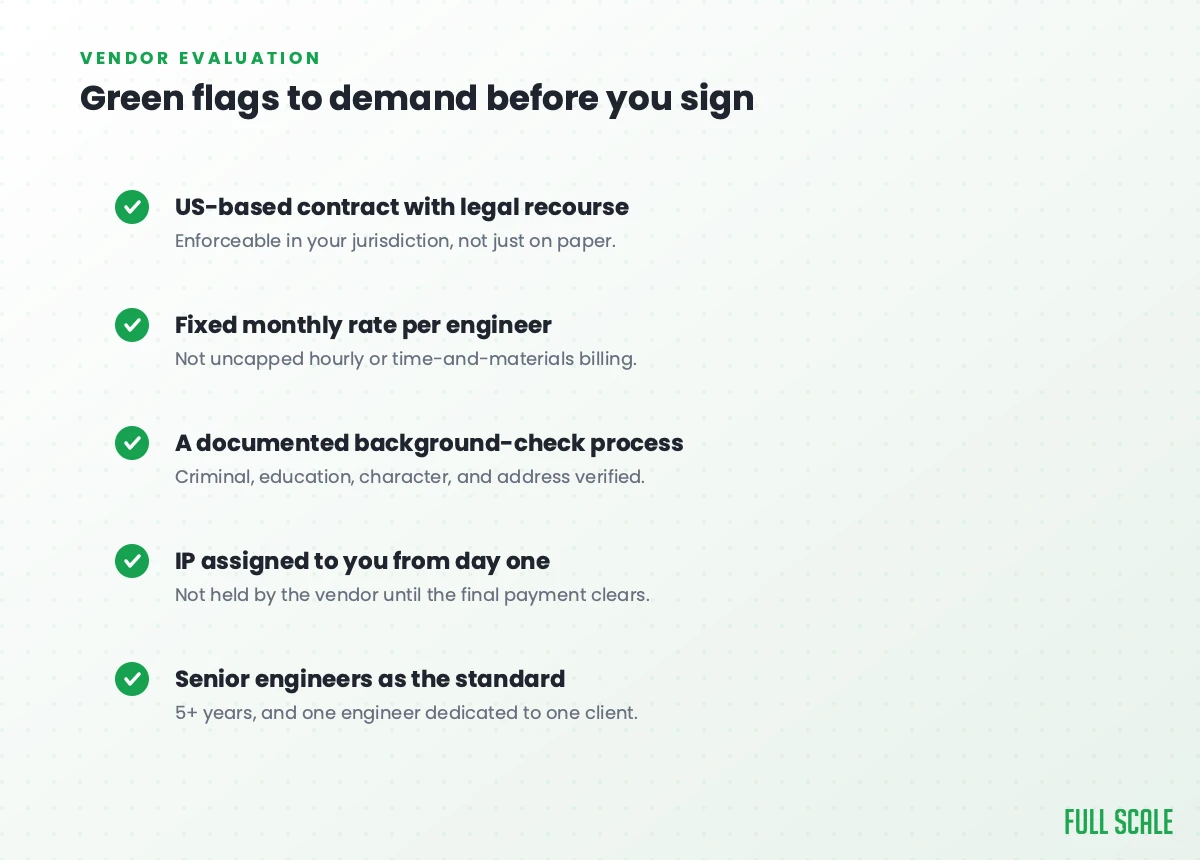 Green flags to demand before signing with an offshore vendor: a US-based contract with legal recourse, a fixed monthly rate per engineer, a documented background-check process, day-one IP assignment, and senior engineers as the standard.