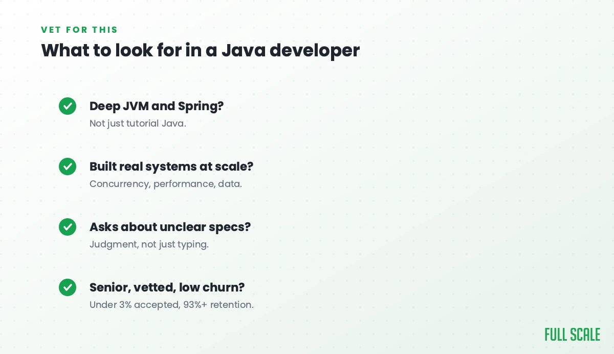 What to look for in an offshore Java developer: deep JVM and Spring rather than just tutorial Java, has built real systems at scale with concurrency, performance, and data, asks about unclear specs (judgment, not just typing), and is senior, vetted, and low-churn with under 3% accepted and 93%+ retention.