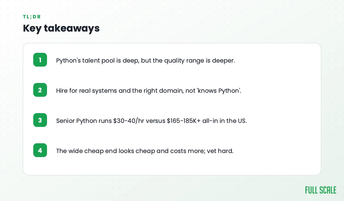 Key takeaways: Python's talent pool is deep, but the quality range is deeper; hire for real systems and the right domain, not 'knows Python'; senior Python runs $30-40/hr versus $165-185K+ all-in in the US; the wide cheap end looks cheap and costs more, so vet hard.