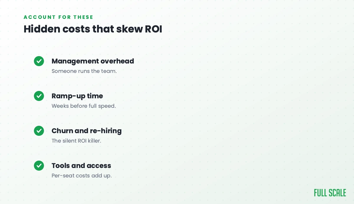 Hidden costs that skew offshore ROI: management overhead since someone runs the team, ramp-up time of weeks before full speed, churn and re-hiring as the silent ROI killer, and tools and access where per-seat costs add up.