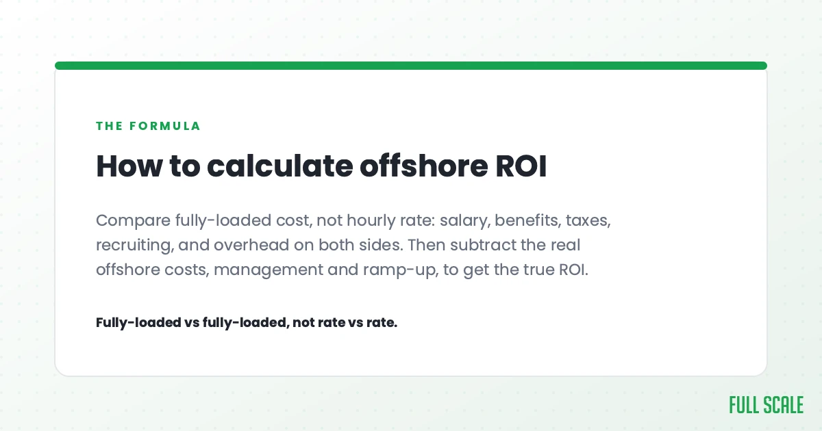 How to calculate offshore ROI: compare fully-loaded cost, not hourly rate, including salary, benefits, taxes, recruiting, and overhead on both sides. Then subtract the real offshore costs, management and ramp-up, to get the true ROI. Fully-loaded vs fully-loaded, not rate vs rate.