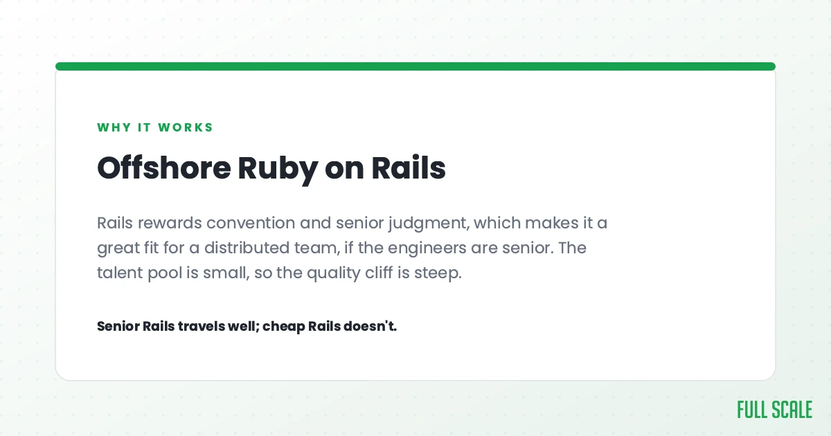 Offshore Ruby on Rails: Rails rewards convention and senior judgment, which makes it a great fit for a distributed team, if the engineers are senior. The talent pool is small, so the quality cliff is steep. Senior Rails travels well; cheap Rails doesn't.