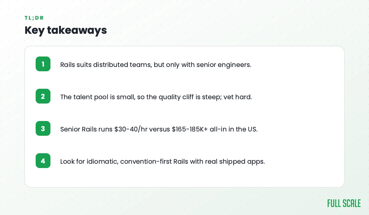 Key takeaways: Rails suits distributed teams, but only with senior engineers; the talent pool is small, so the quality cliff is steep, vet hard; senior Rails runs $30-40/hr versus $165-185K+ all-in in the US; look for idiomatic, convention-first Rails with real shipped apps.
