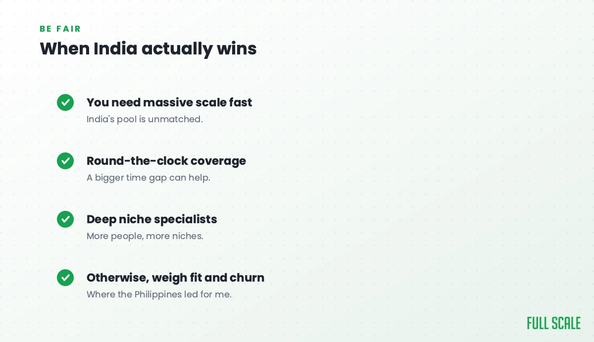 When India actually wins: when you need massive scale fast its pool is unmatched, when you want round-the-clock coverage a bigger time gap can help, and when you need deep niche specialists more people means more niches; otherwise, weigh fit and churn, which is where the Philippines led for me.