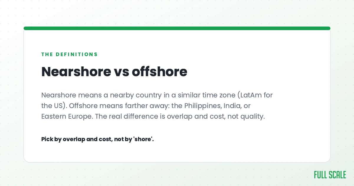 Nearshore vs offshore: nearshore means a nearby country in a similar time zone, like Latin America for the US; offshore means farther away, the Philippines, India, or Eastern Europe. The real difference is overlap and cost, not quality. Pick by overlap and cost, not by 'shore'.