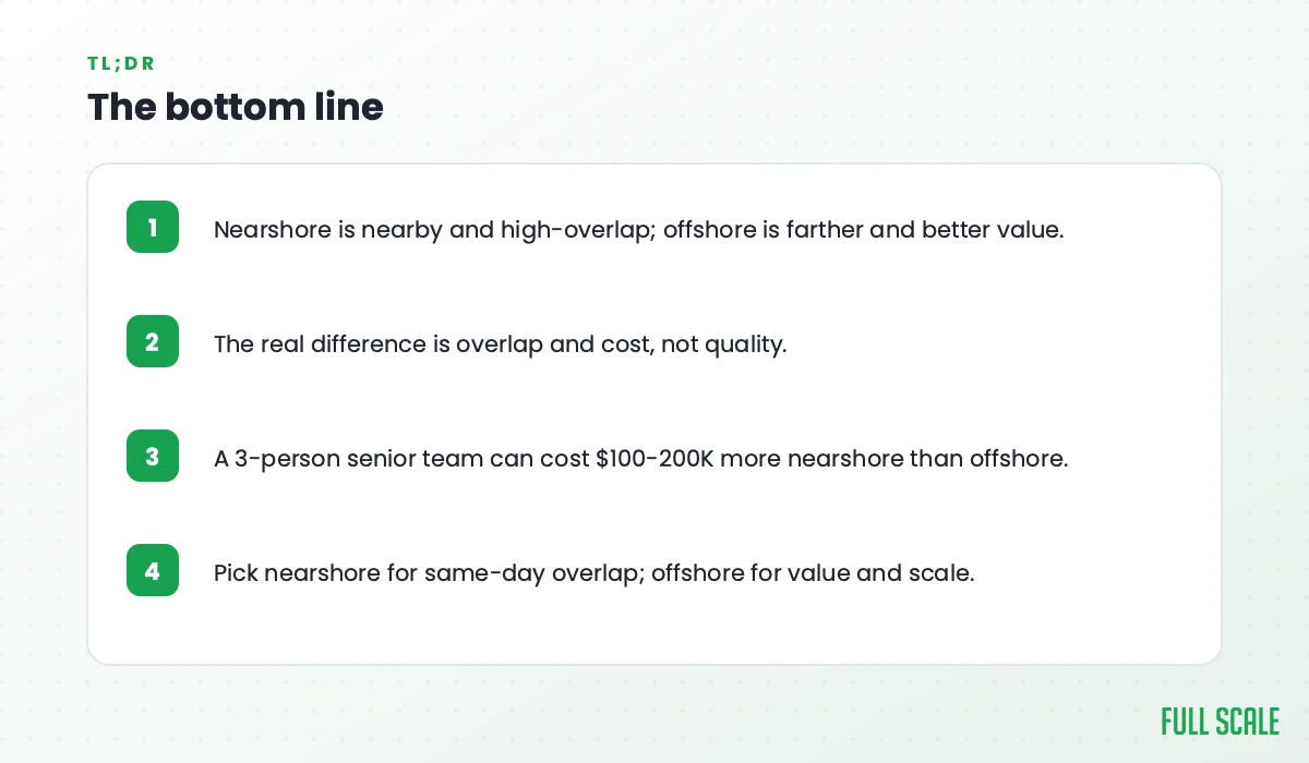 The bottom line: nearshore is nearby and high-overlap while offshore is farther and better value; the real difference is overlap and cost, not quality; a 3-person senior team can cost $100-200K more nearshore than offshore; pick nearshore for same-day overlap and offshore for value and scale.