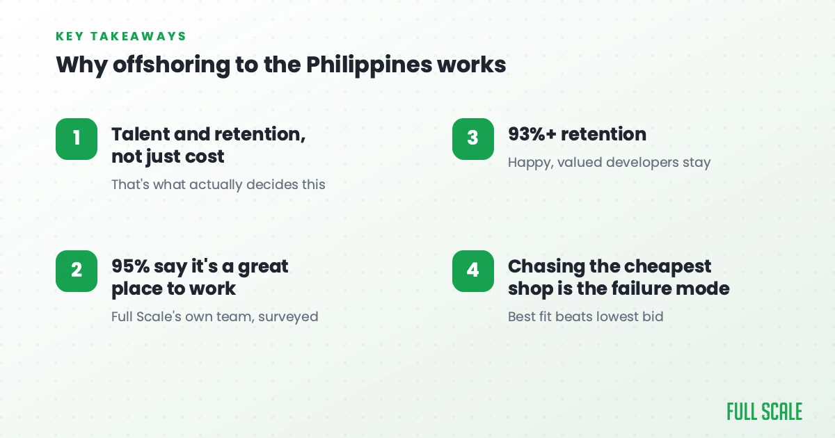Why offshoring to the Philippines works: talent and retention not just cost, 95% say great place to work, 93%+ retention, avoiding the cheapest shop, Full Scale