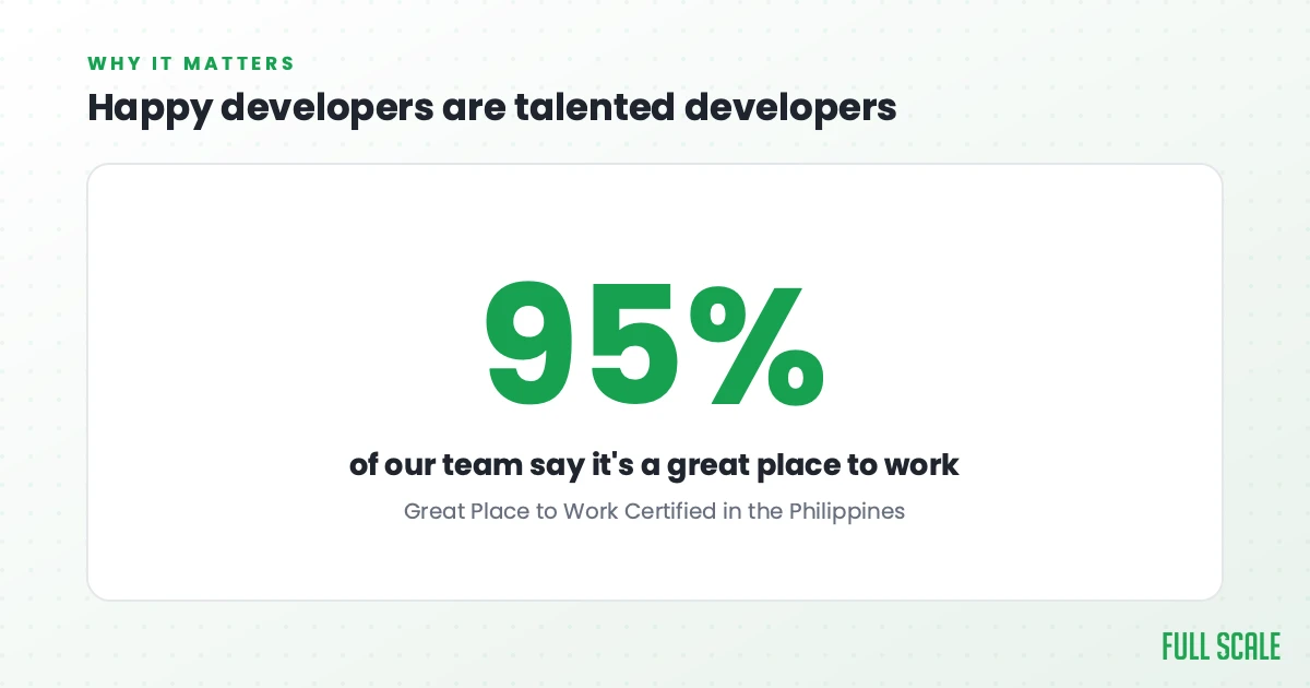 Happy developers are talented developers: Full Scale is Great Place to Work Certified in the Philippines, where 95% of our employees say it's a great place to work.