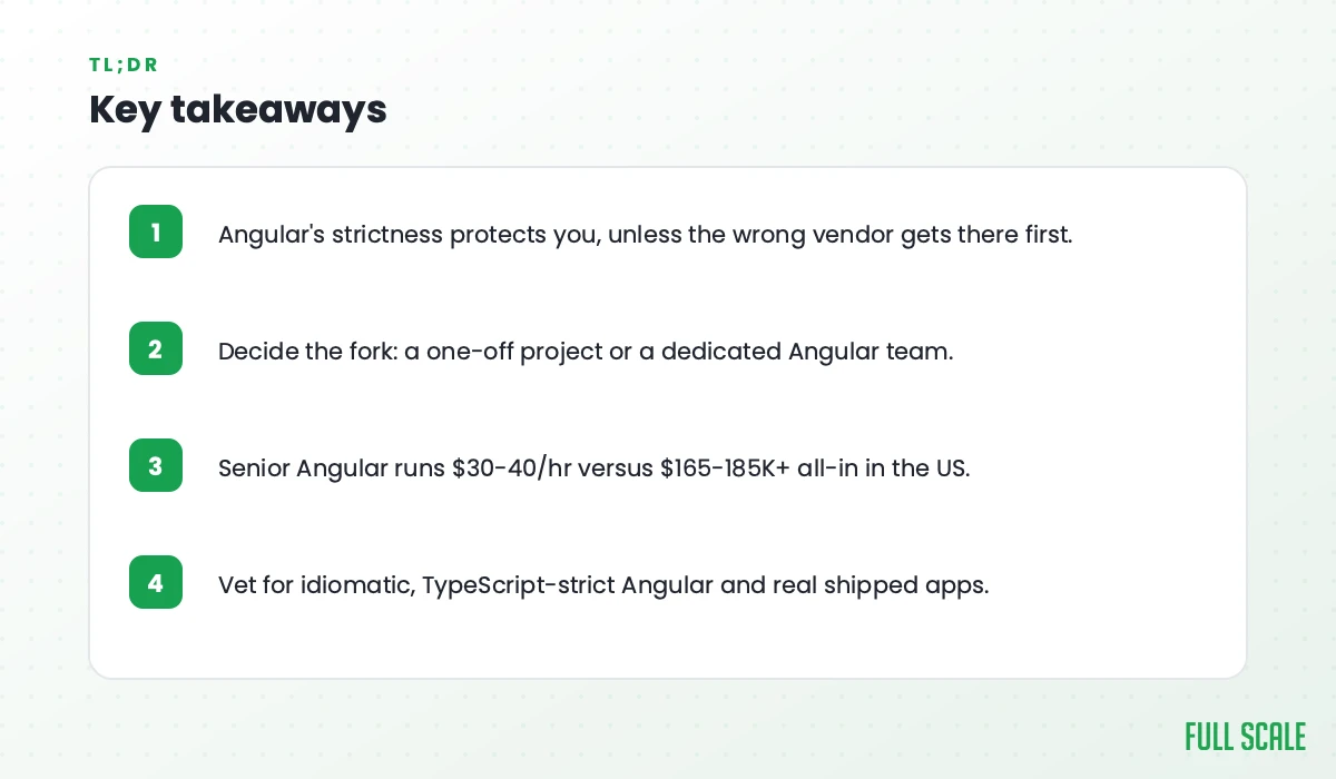 Key takeaways: Angular's strictness protects you, unless the wrong vendor gets there first; decide the fork, a one-off project or a dedicated Angular team; senior Angular runs $30-40/hr versus $165-185K+ all-in in the US; vet for idiomatic, TypeScript-strict Angular and real shipped apps.