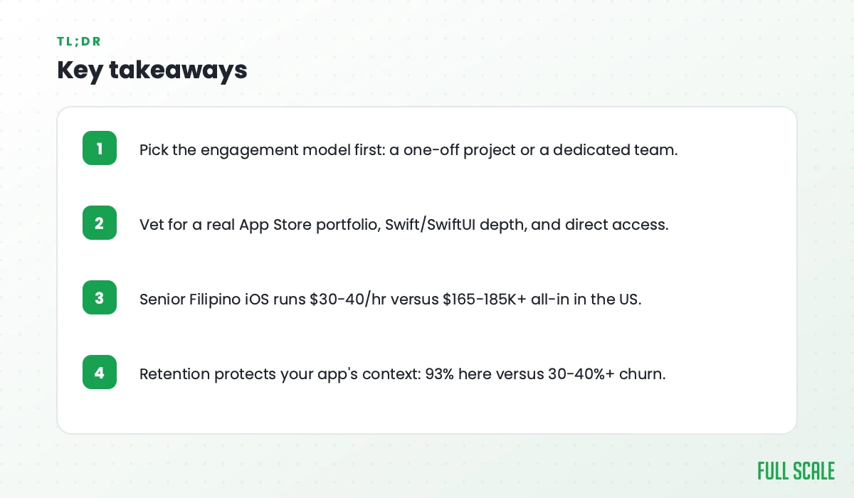 Key takeaways: pick the engagement model first, a one-off project or a dedicated team; vet for a real App Store portfolio, Swift/SwiftUI depth, and direct access; senior Filipino iOS runs $30-40/hr versus $165-185K+ all-in in the US; retention protects your app's context, 93% here versus 30-40%+ churn.