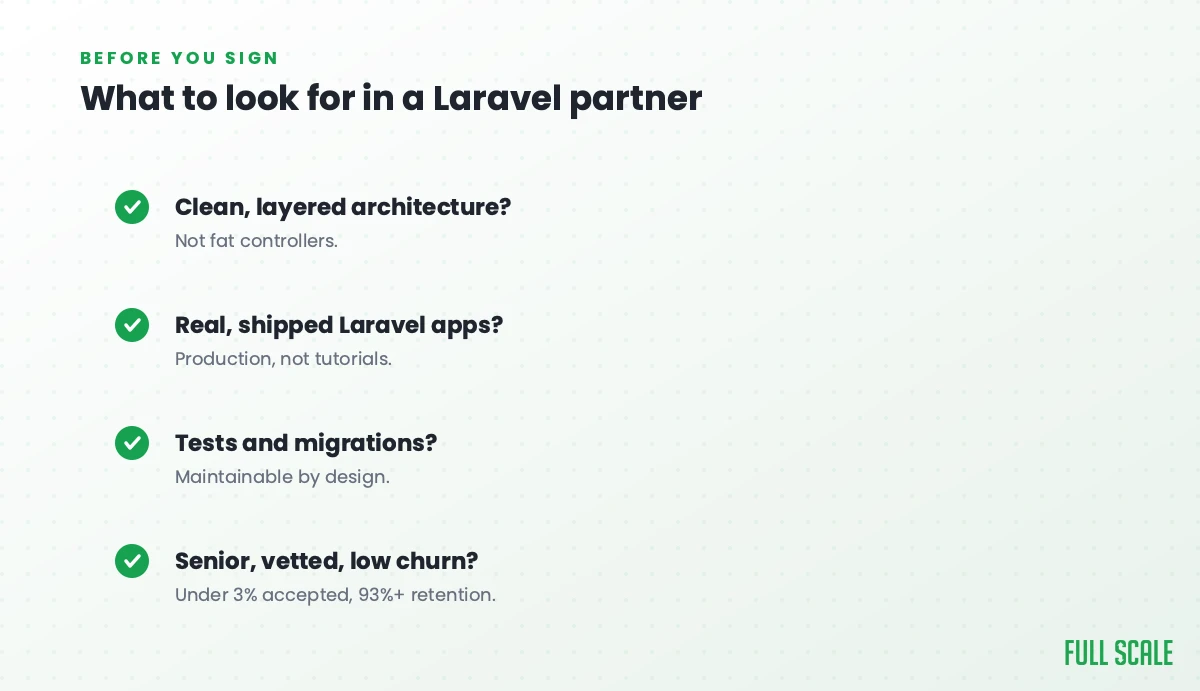 What to look for in a Laravel outsourcing partner: clean, layered architecture rather than fat controllers, real shipped Laravel apps in production rather than tutorials, tests and migrations for maintainability by design, and senior, vetted, low-churn engineers with under 3% accepted and 93%+ retention.