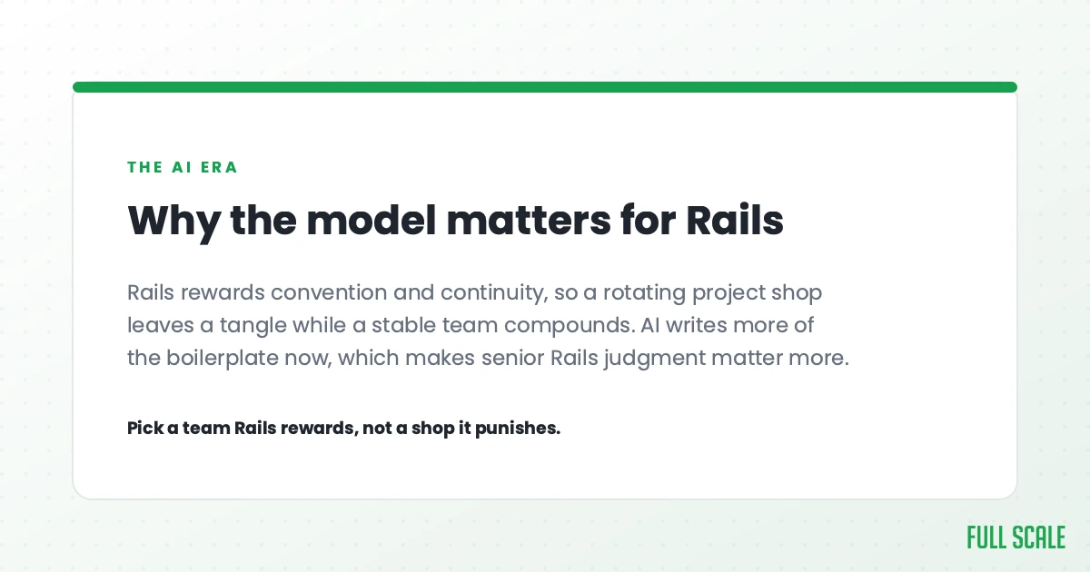 Why the model matters for Rails: Rails rewards convention and continuity, so a rotating project shop leaves a tangle while a stable team compounds. AI writes more of the boilerplate now, which makes senior Rails judgment matter more. Pick a team Rails rewards, not a shop it punishes.