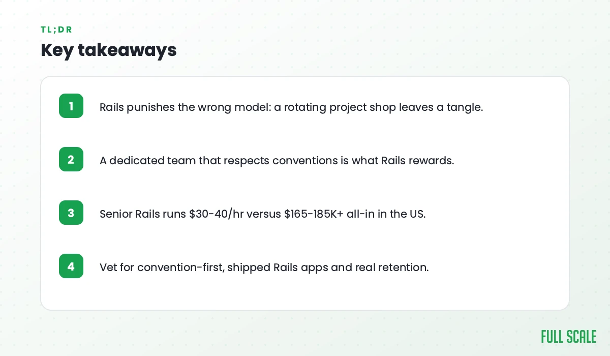 Key takeaways: Rails punishes the wrong model, since a rotating project shop leaves a tangle; a dedicated team that respects conventions is what Rails rewards; senior Rails runs $30-40/hr versus $165-185K+ all-in in the US; vet for convention-first, shipped Rails apps and real retention.