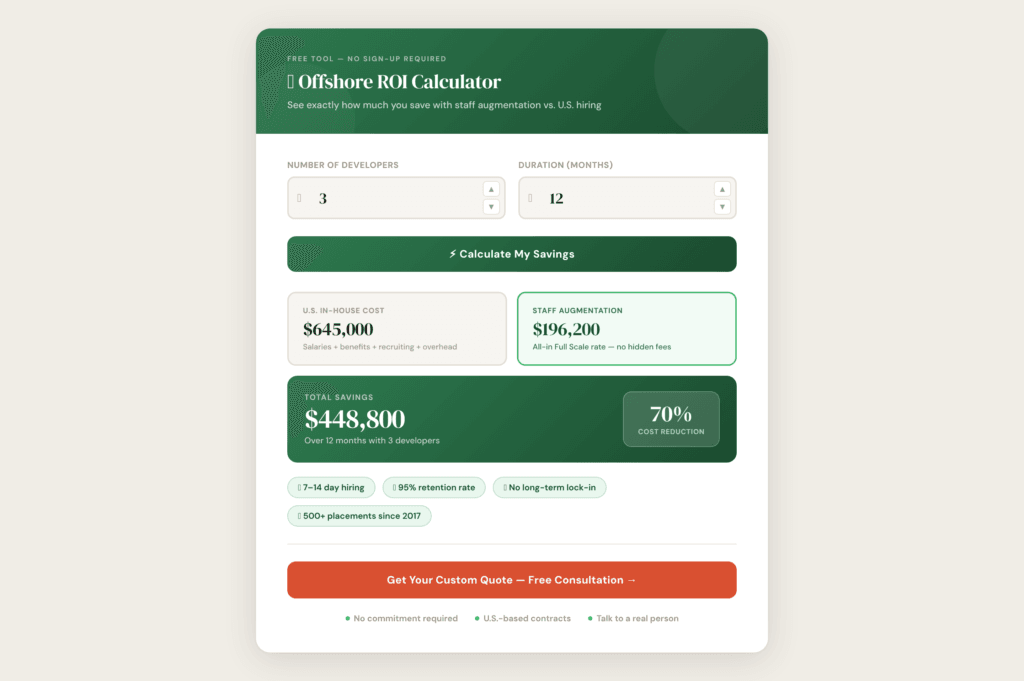 Screenshot of an Offshore ROI Calculator tool displaying cost savings estimates for hiring developers offshore versus in the U.S., highlighting offshoring vs. outsourcing, with input fields, cost breakdown, and a savings summary.