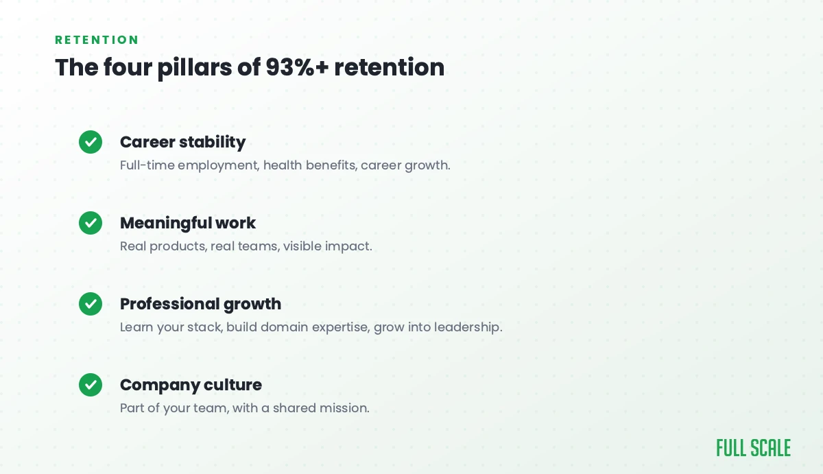 The four pillars of 93%+ retention: career stability, meaningful work, professional growth and company culture.