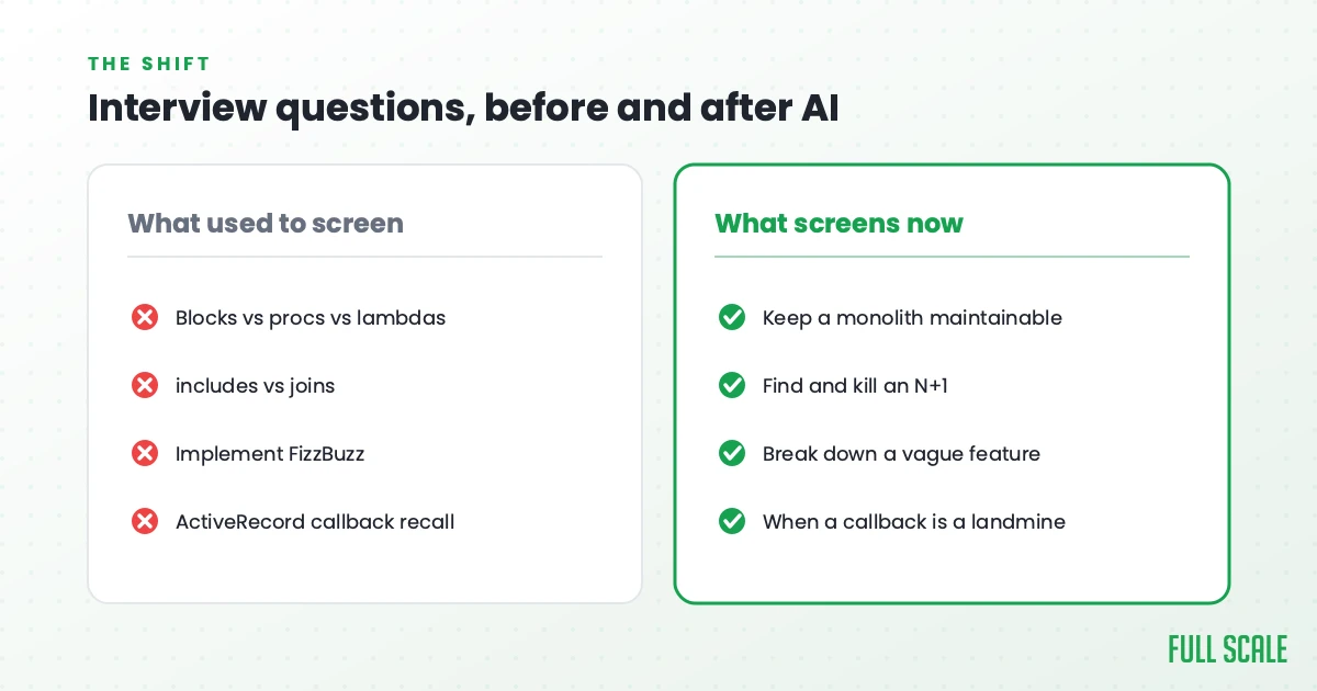 Interview questions, before and after AI: what used to screen Ruby on Rails developers versus what screens now, Full Scale